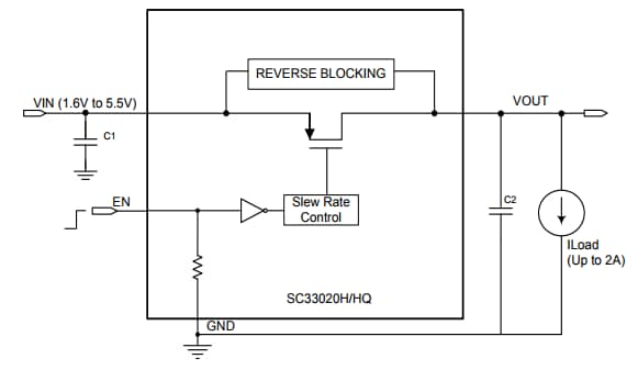 Block Diagram - Semtech SC33020 2A Load Switch